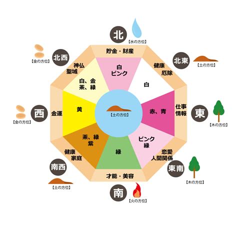 風水 銀色|風水色：銀色・シルバーの意味・方角